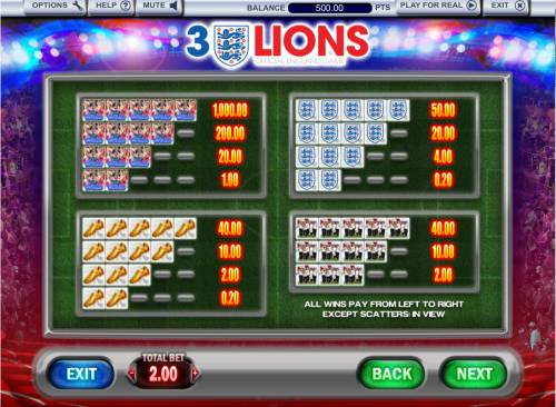 3 Lions Big Bonus Slots Paytable