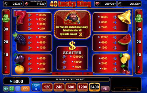 40 Lucky King Big Bonus Slots Paytable