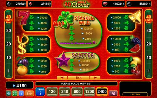 40 Mega Clover Big Bonus Slots Paytable