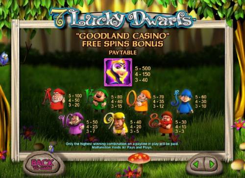 7 Lucky Dwarfs Big Bonus Slots free spins bonus feature paytable