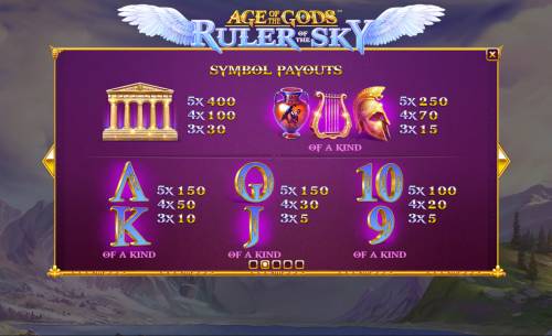 Age of the Gods Ruler of the Sky Big Bonus Slots Paytable