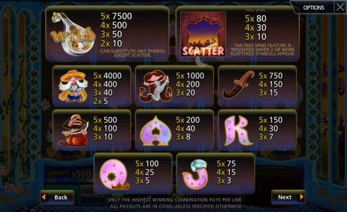 Arabian Oasis Big Bonus Slots Slot game symbols paytable.
