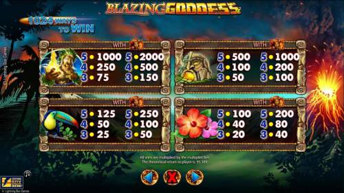 Blazing Goddess Big Bonus Slots High value slot game symbols paytable. All wins are multiplied by the multiplier bet. The theoretical return to player is 95.389%