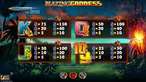 Blazing Goddess Big Bonus Slots Low value game symbols paytable