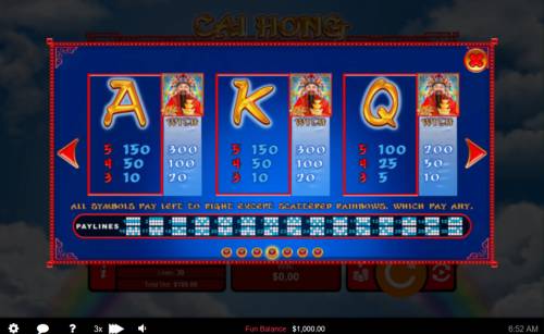 Cai Hong Big Bonus Slots Low Value Symbols