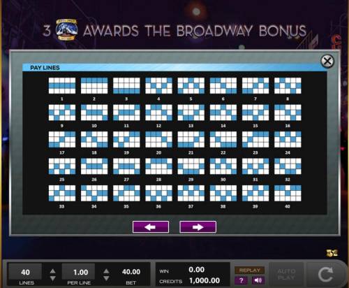 Chicago the Musical review on Big Bonus Slots