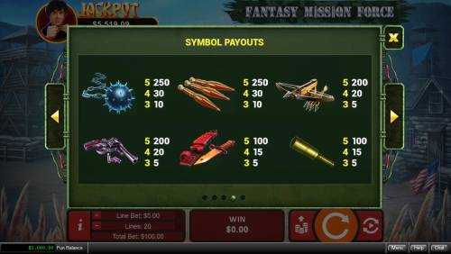 Fantasy Mission Force Big Bonus Slots Low Value Symbols