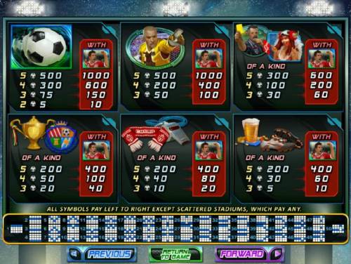 Football Frenzy! Big Bonus Slots Slot game symbols paytable and payline diagrams