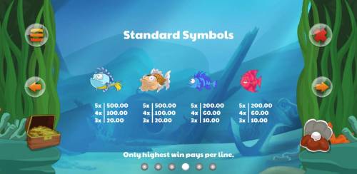 Fortune Fish Big Bonus Slots Low value game symbols paytable