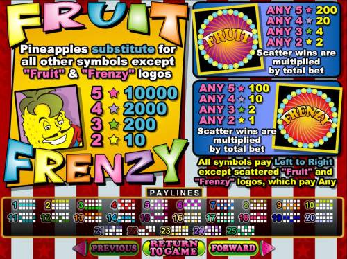 Fruit Frenzy Big Bonus Slots Wild and Scatter Symbols Rules and Pays