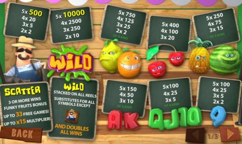 Funky Fruits Farm Big Bonus Slots scatter symbol, wild symbol and base game symbols paytable
