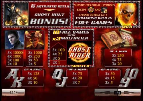 Ghost Rider Big Bonus Slots paytable