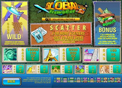 Global Traveler Big Bonus Slots Slot game symbols paytable feature worldwide travel inspired icons.