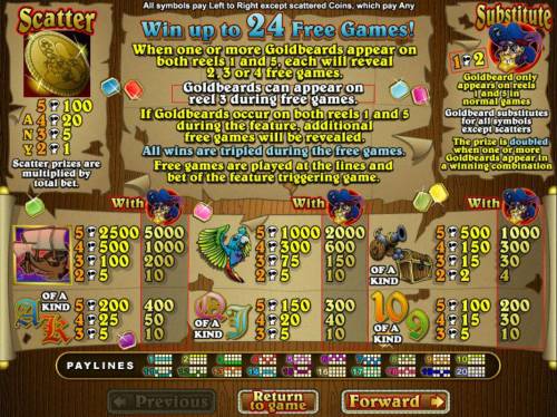 Goldbeard Big Bonus Slots Slot game symbols paytable featuring pirate themed icons.