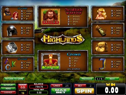 Highlands Big Bonus Slots wild, scatter and slot game symbols paytable 