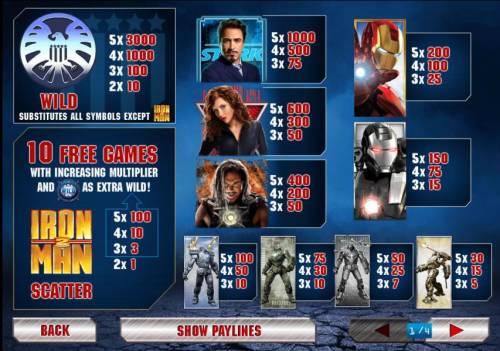 Iron Man 2 Big Bonus Slots paytable with a 3,000x max payout
