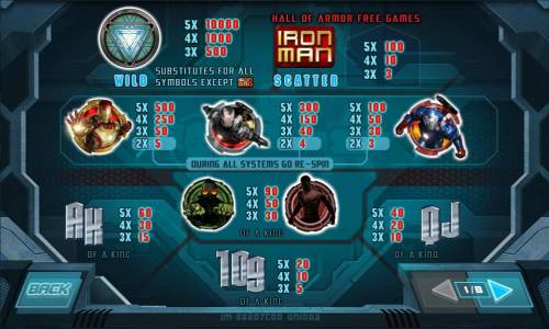 Iron Man 3 Big Bonus Slots slot game paytable