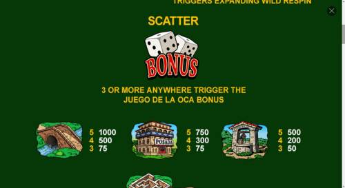 Juego De La Oca Big Bonus Slots Scatter Symbol Rules