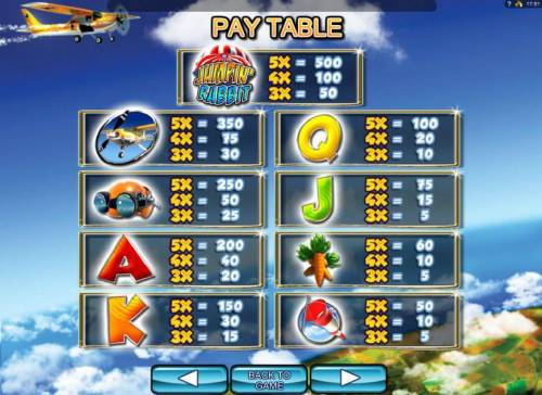 Jumpin Rabbit Big Bonus Slots Slot game symbols paytable - high value symbols include the game logo, an airplane and flying helmet with goggles