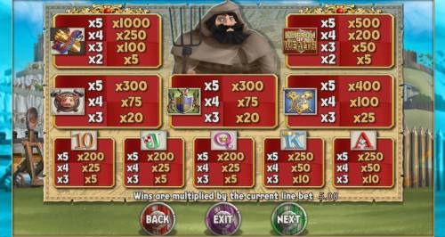 Kingdom of Wealth Big Bonus Slots Slot game symbols paytable.