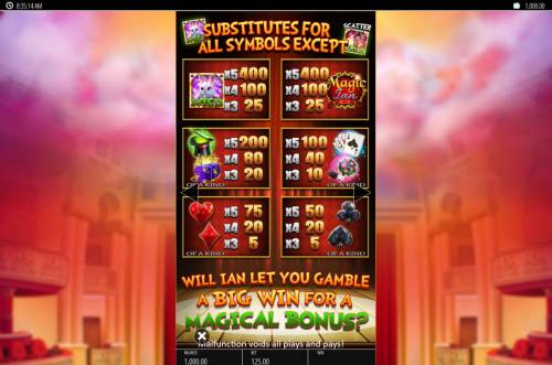 Magic Ian Big Bonus Slots Paytable