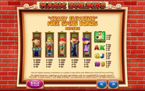 Magic Building Big Bonus Slots crazy feature free spins bonus feature paytable