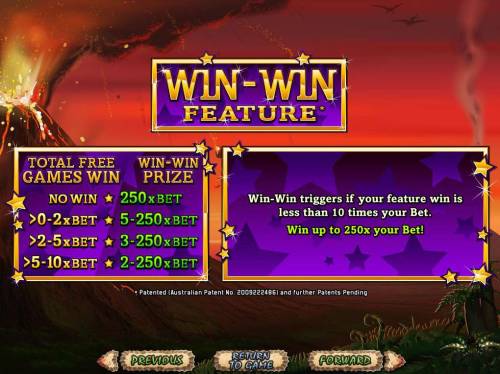 Megasaur Big Bonus Slots Win-Win Feature Rules