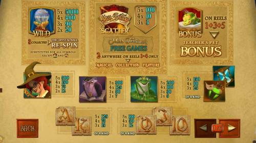 Miss Fortune Big Bonus Slots Slot game symbols paytable.