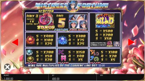 Mistress of Fortune Big Bonus Slots Slot game symbols paytable