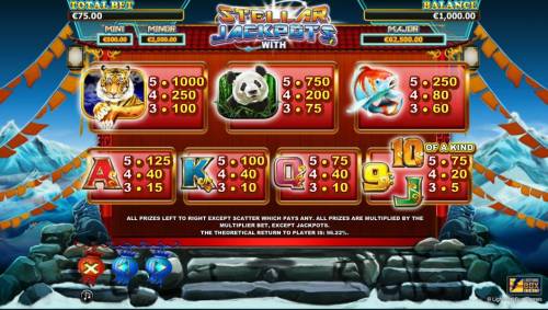 More Monkeys Big Bonus Slots Slot game symbols paytable