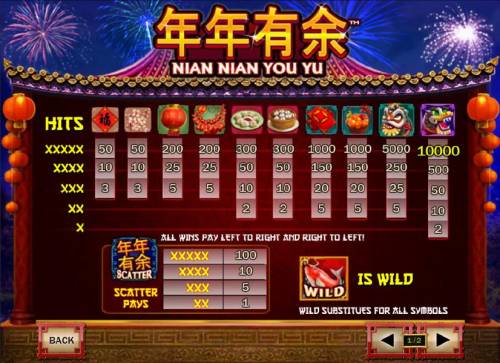 Nian Nian You Yu Big Bonus Slots Slot game symbols paytable
