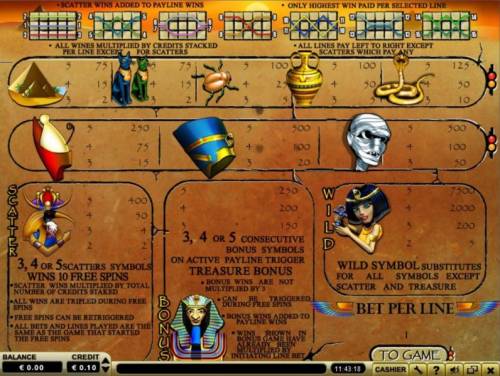 Pharaoh Big Bonus Slots Slot game symbols paytable and payline diagrams