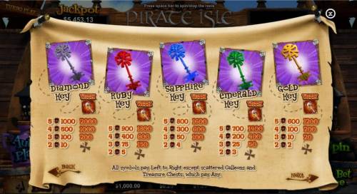 Pirate Isle Big Bonus Slots Paytable for the Diamond Key, Ruby Key, Sapphire Key, Emerald Key and Gold Key
