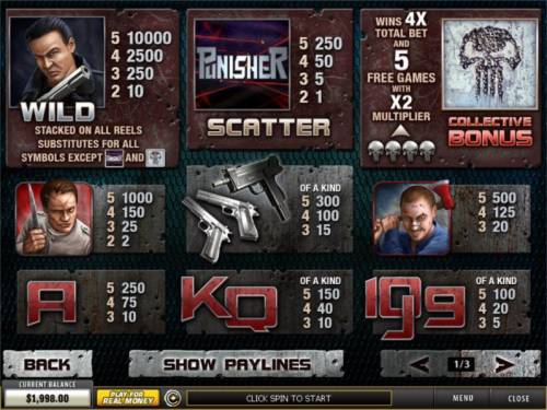 Punisher - War Zone Big Bonus Slots Slot game symbols paytable