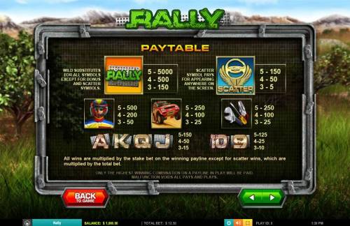 Rally Big Bonus Slots Paytable