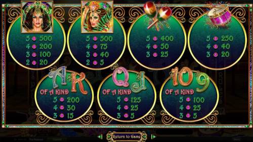 Samba Sunset Big Bonus Slots Slot game symbols paytable