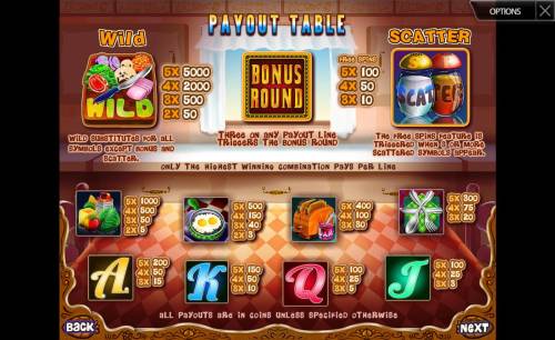 Slot & Pepper Big Bonus Slots Slot game symbols paytable. Only the highest winning combnation pays per line. All payouts are in coins unless specified otherwise.
