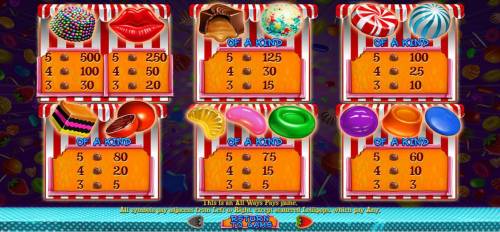 Sweet 16 Big Bonus Slots Slot game symbols paytable featuring assorted candy themed icons.