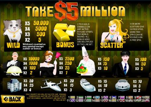 Take $5 Million Big Bonus Slots Wild, Bonus, Scatter and slot game symbols paytable