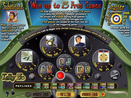 Tally Ho Big Bonus Slots Slot game symbols paytable featuring WWII aeronautical themed icons.