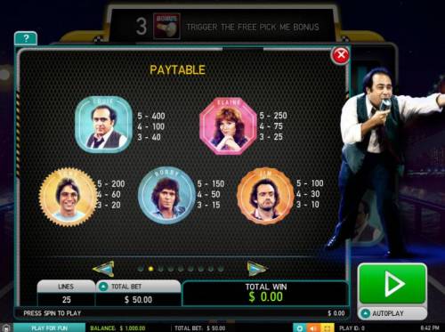 Taxi Big Bonus Slots High value slot game symbols paytable symbols include Louie, Elaine, Tony, Bobby and Jim