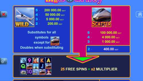 The Big Journey Big Bonus Slots Wild and Scatter Symbols Rules and Pays