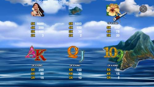 The Discovery Big Bonus Slots Slot game symbols paytable featuring tropical island inspired icons.