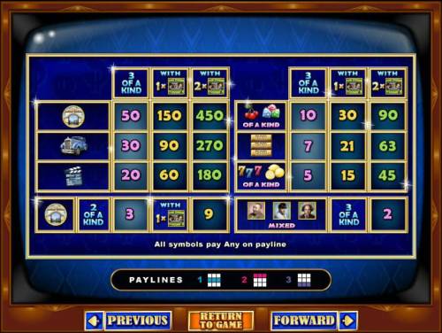 The Three Stooges II Big Bonus Slots Slot game symbols paytable.