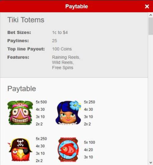 Tiki Totems Big Bonus Slots Bet Size .01 to 4.00, Paylines 25, Top Payout 100x