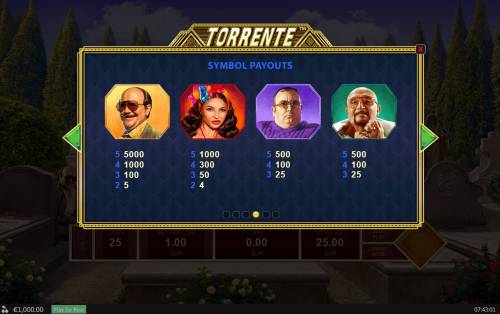 Torrente Big Bonus Slots High Value Symbols