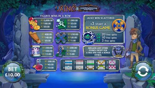 Vaino & Vuorenpeikon Aarteet Big Bonus Slots Slot game symbols paytable featuring Finnish mytholigical inspired icons.