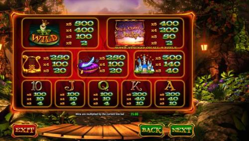 Wish Upon a Jackpot Big Bonus Slots Slot game symbols paytable - High value symbols include the Frog Wild, Wish Upon a Jackpot game logo, a golden harp, a glass slipper and a magical castle.