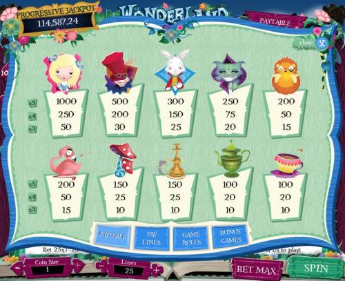 Wonderland Big Bonus Slots Slot game symbols paytable featuring Alice in Wonderland themed icons.