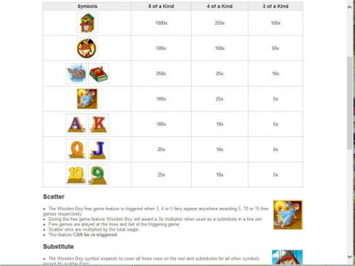 Wooden Boy Big Bonus Slots Slot game symbols paytable featuring fairy tale themed icons.